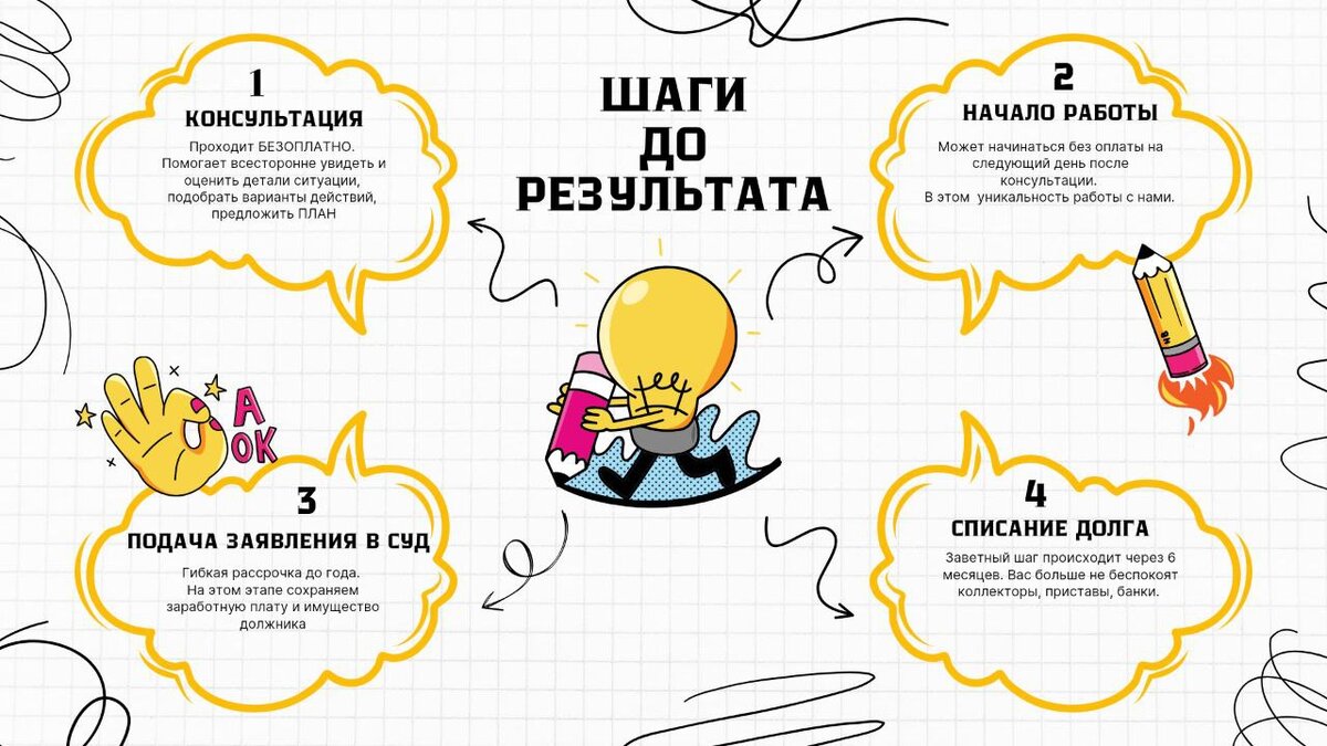 По этой дорожной карте мы ведем каждого клиента к жизни без долгов