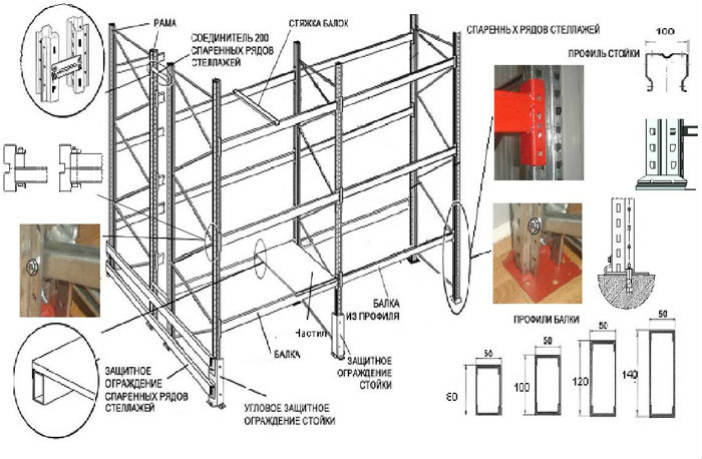 Схема сборки стеллажей. Схема сборки паллетных стеллажей. Паллетные стеллажи схема сборки 3 стойки. Паллетный стеллаж схема сборки. Чертеж стеллажа из профильной трубы 20x40.