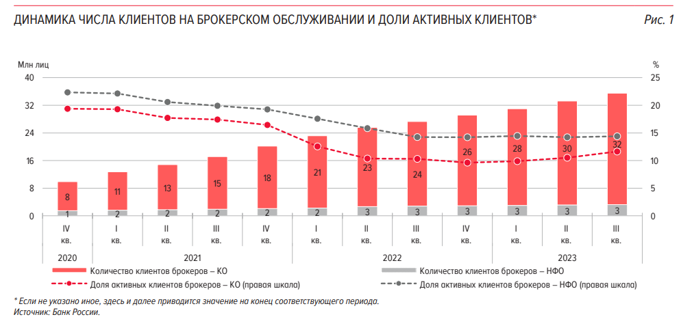 Сегодня в выпуске:  — Граждане рекордно заносят деньги на биржу — Бедность в США — Что опять с рублем? — Почему дизельное топливо дороже бензина? Доброе утро, всем привет!-3