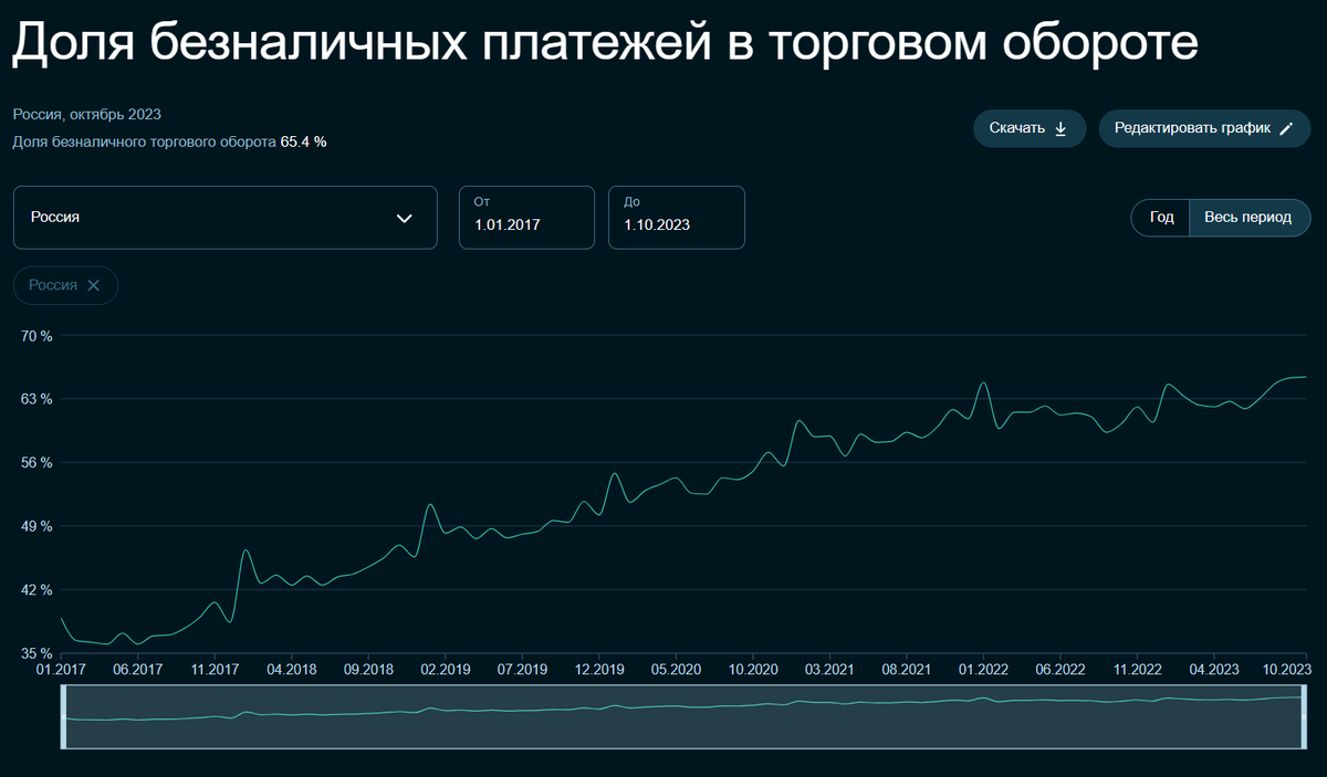 Спайделл телеграмм