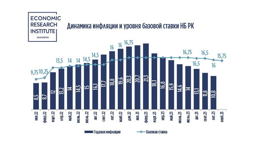 Курс нб рк на сегодня