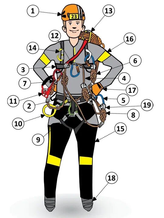 Страховочная система на человеке