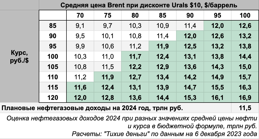 Доход 2024