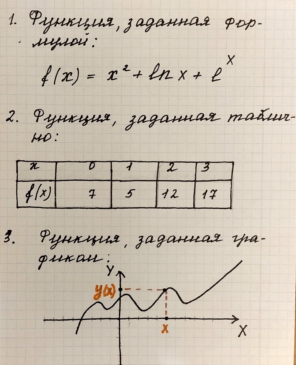Способы задания функции.