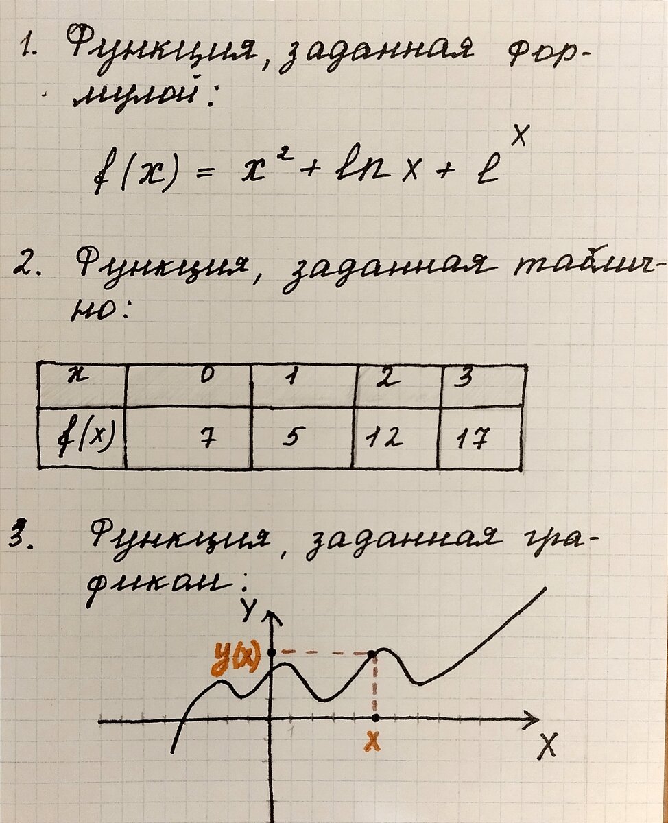 Теория приближения функций. От простого к сложному.Часть 1. | Миша  Лобачевский онлайн | Дзен