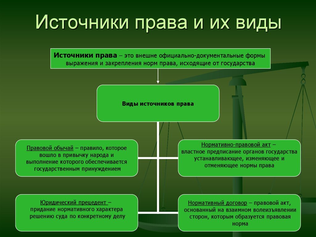 Список правовых источников