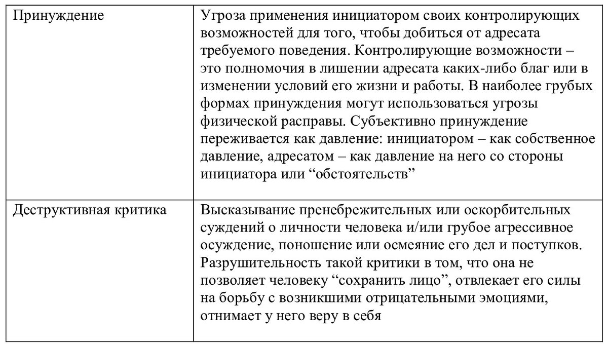 Искусство Влияния или, Как противостоять Манипулятору? | Технический  университет | Дзен