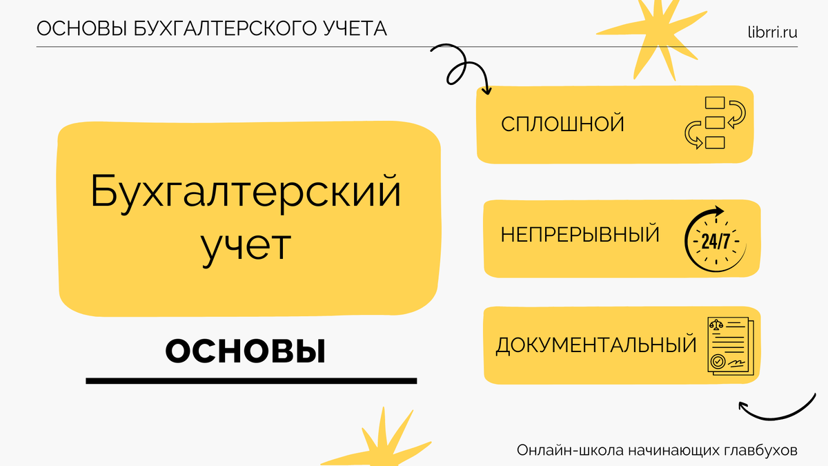 Основы бух учета. Основы бухгалтерского учета для начинающих. Принципы бухгалтерского учета. Знание основ бухгалтерского учета.