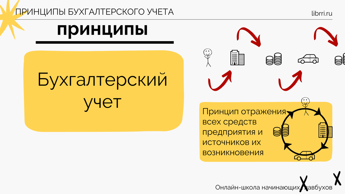 Бухгалтерские уроки для начинающих. Бухучет для начинающих видео урок занятие 1. Бухгалтерские уроки для начинающих. Бухгалтерские курсы. Бухгалтерский учёт с нуля самоучитель.