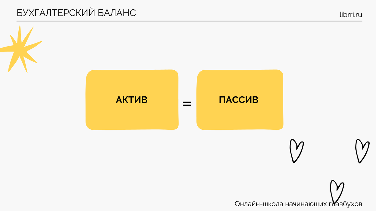 Активы. Пассивы. Баланс. Капитал. | Бухучет без лекций и учебников | Дзен