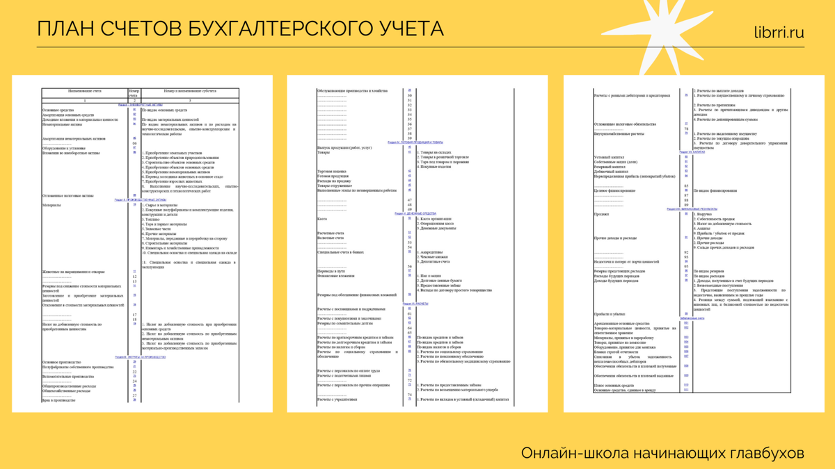 Номера бух счетов расшифровка. 02 план счетов бухгалтерского учета. План счетов бухгалтерского учета таблица проводки. План счетов бухгалтерского учета книга. Субсчета бухгалтерского учета таблица.
