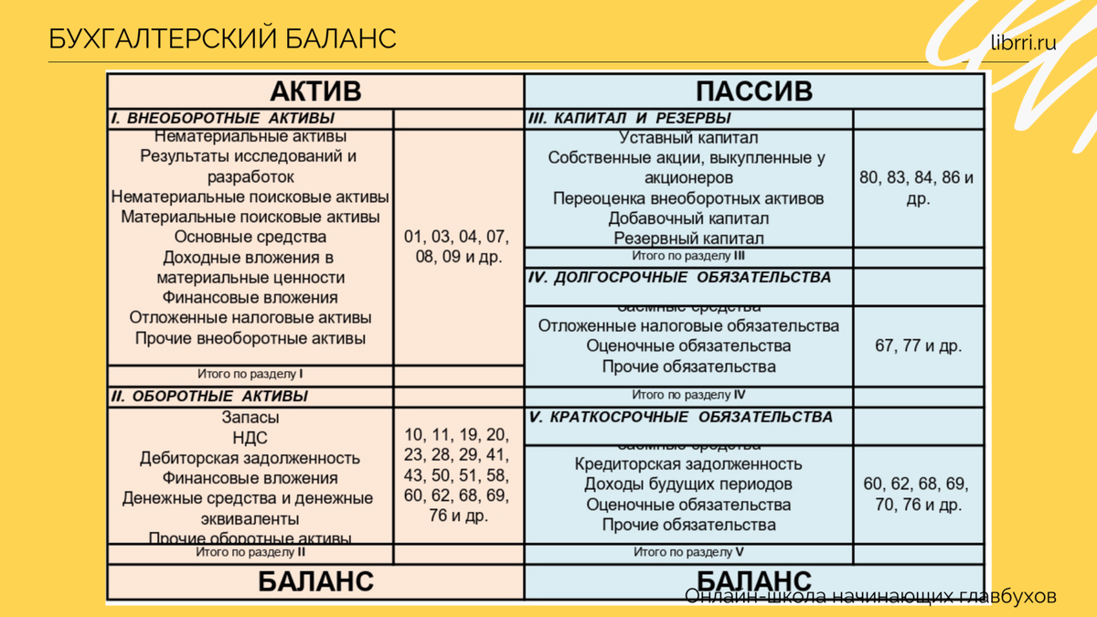 Счет 84 в бухгалтерском учете: проводки, примеры