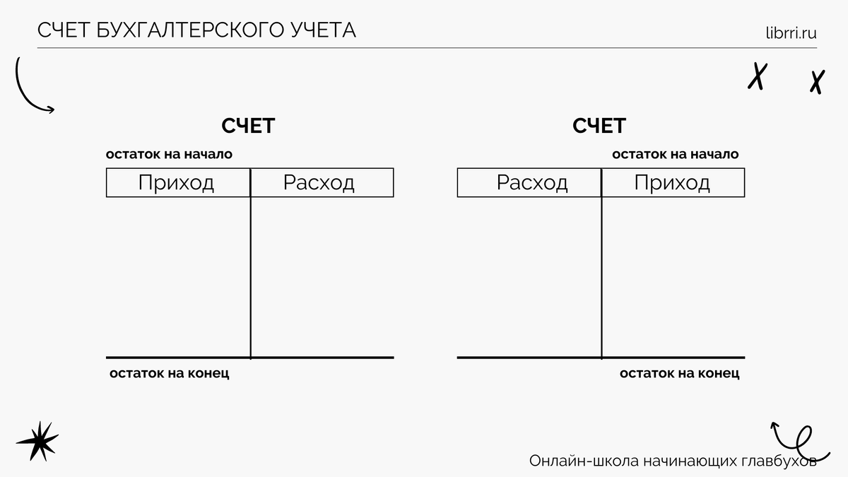 Схема счетов бухгалтерского учета