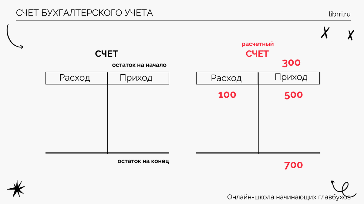 17 18 счета