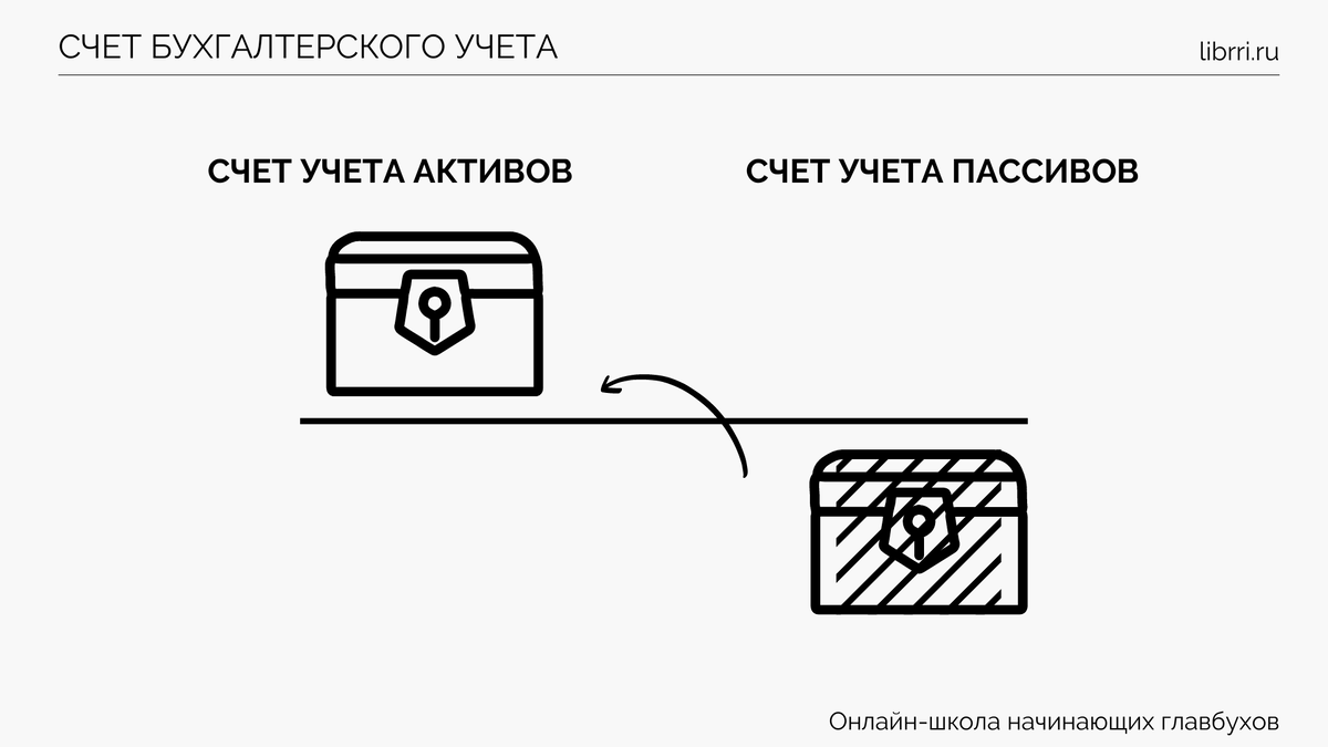 План счетов.-20. ✅ Больше информации и полезностей в Telegram Бесплатный ку...