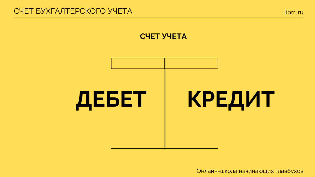 Счет 25 налоговый учет