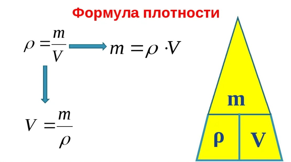 Как найти среднюю плотность в физике