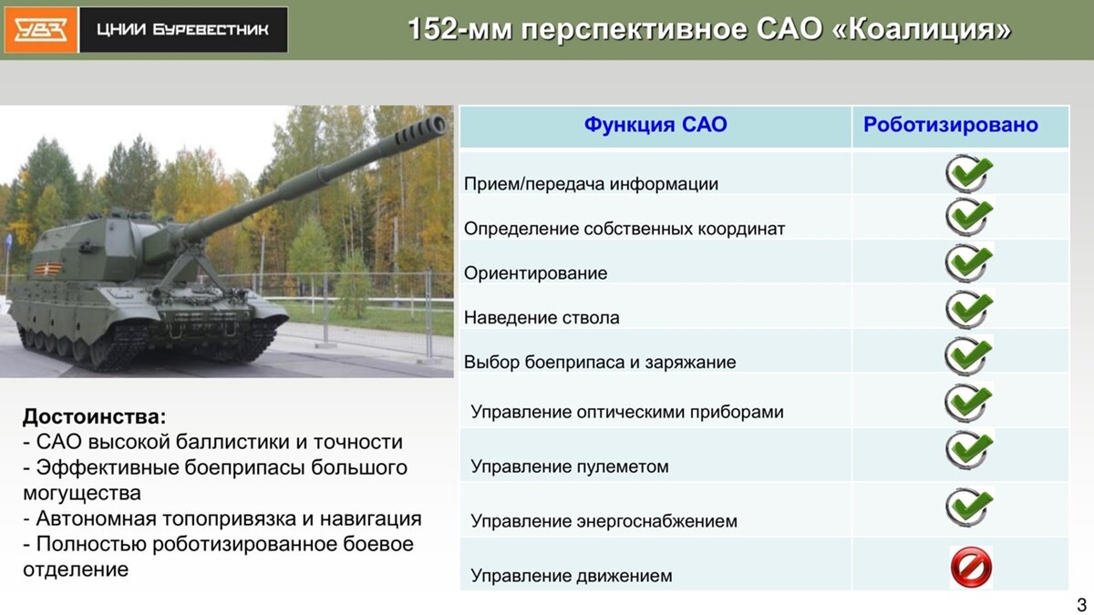 колесная гаубица 2с35 «коалиция-св(-кш)». 2с35 коалиция-св. коалиция св с двумя стволами. 2с35 коалиция-св. система вооружения коалиция.