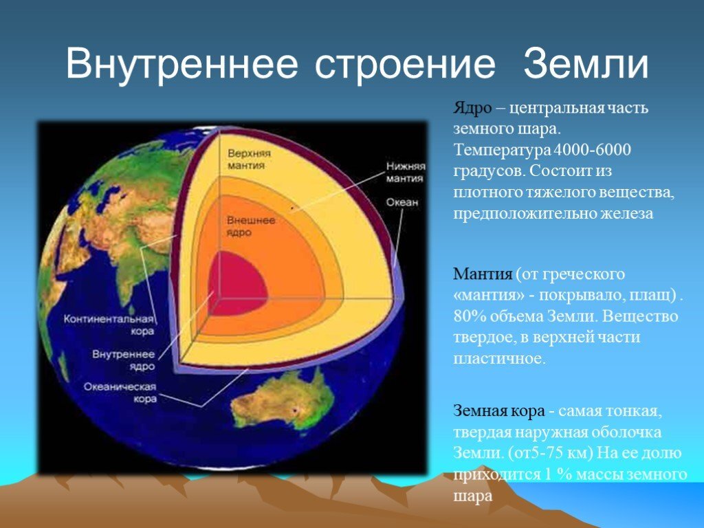 Внутреннее строение земли рисунок