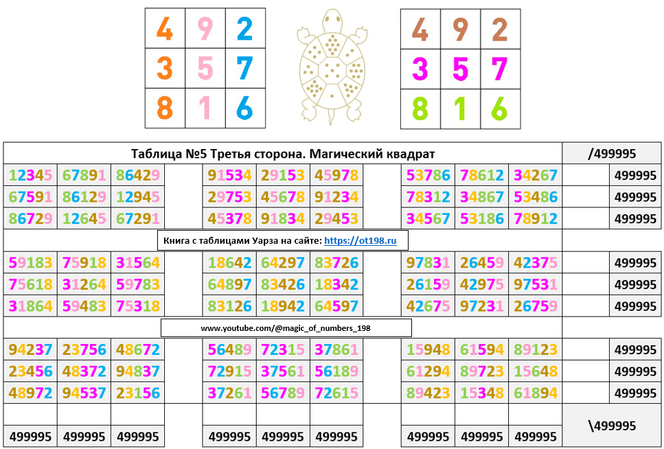Черепаха Ло-Шу тысячи лет хранила на себе ключи к семи уникальным таблицам 