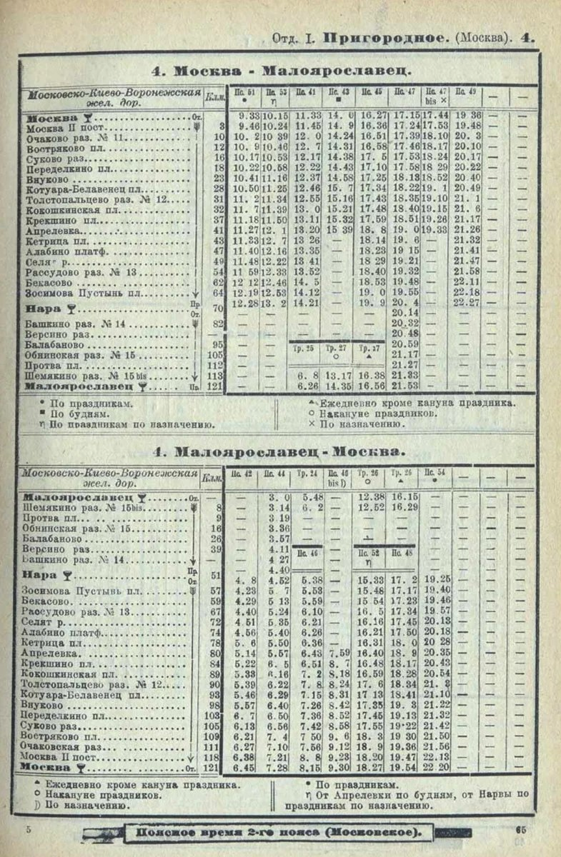 Расписание электричек киевская обнинское. Расписание электричек Шемякино Обнинск. Архивное расписание пригородных поездов. Поезд в 1925 году. Электричка Шемякино Обнинск.