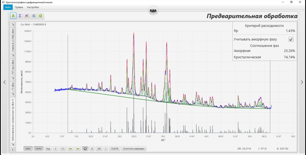 Рис. 1. Оценка содержания аморфной фазы (25 %) в магнезиально-силикатном огнеупоре.