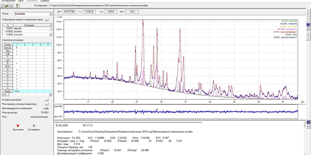Применение рентгенодифракционного анализа для технологического контроля при производстве огнеупорных материалов