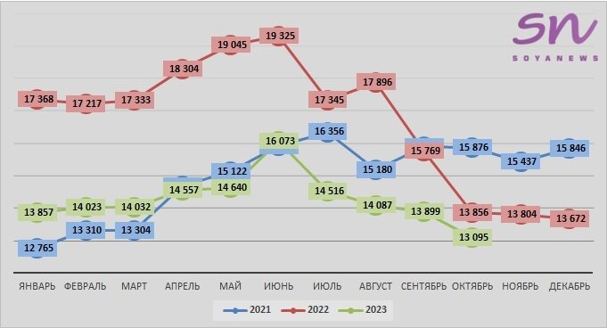 Источник: SoyaNews, данные ЕМИСС