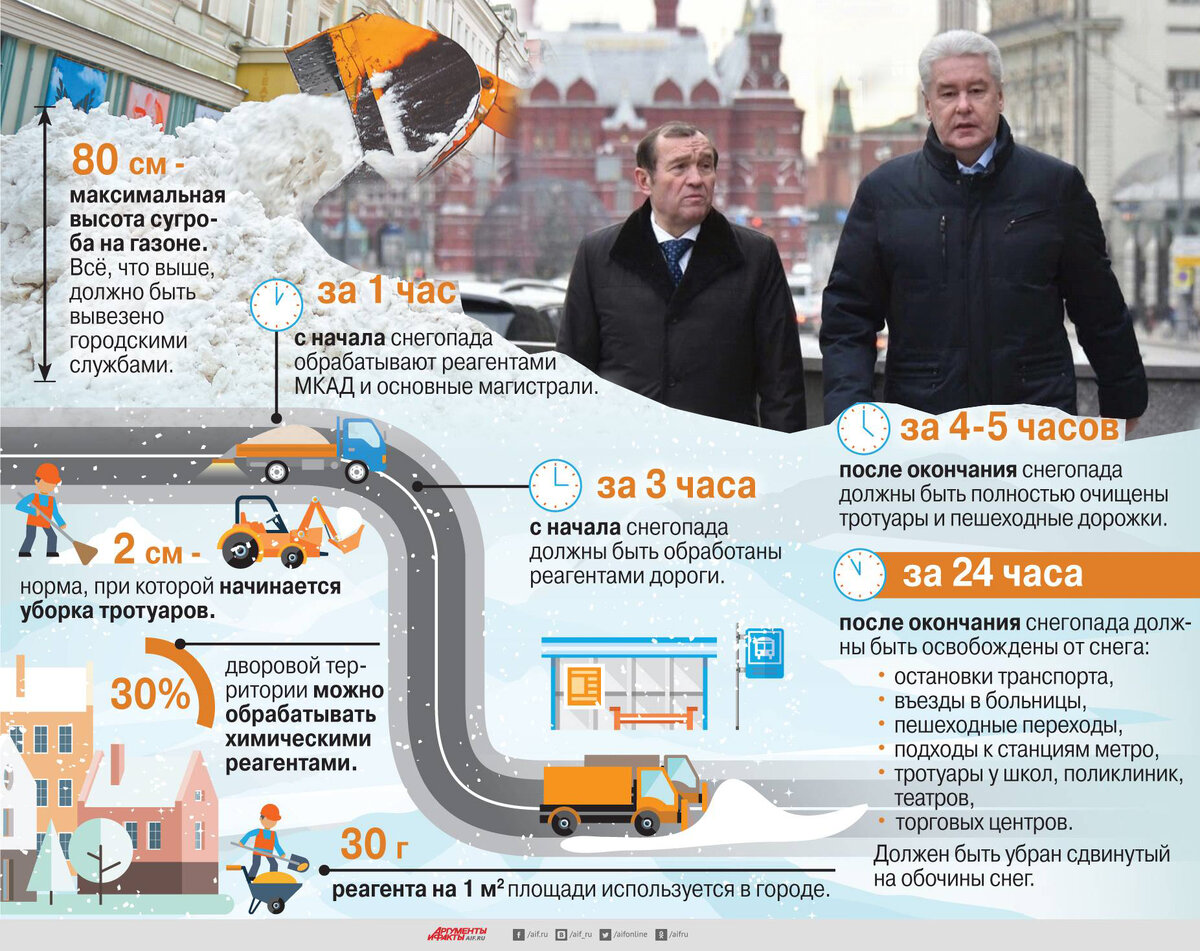 В Москве Мёртвые души отказываются убирать снег во дворах.