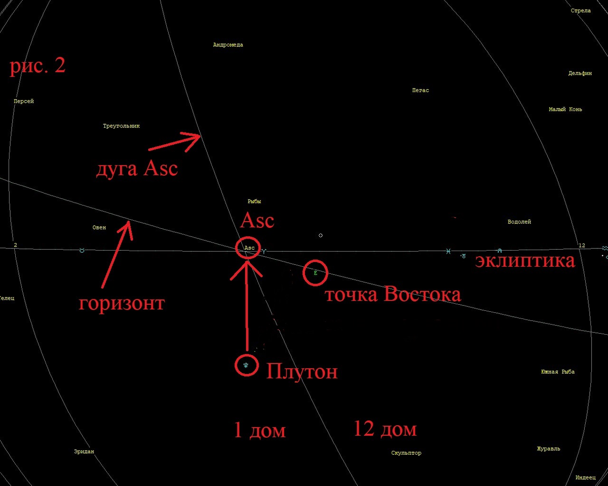 В окрестностях Asc. Южный Плутон | Астрологические исследования с Владом  Титовым. Теория и практика | Дзен