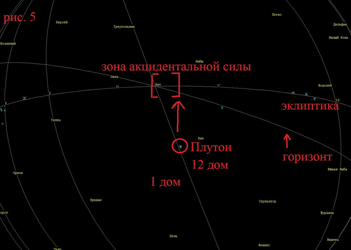 В окрестностях Asc. Южный Плутон | Астрологические исследования с Владом  Титовым. Теория и практика | Дзен