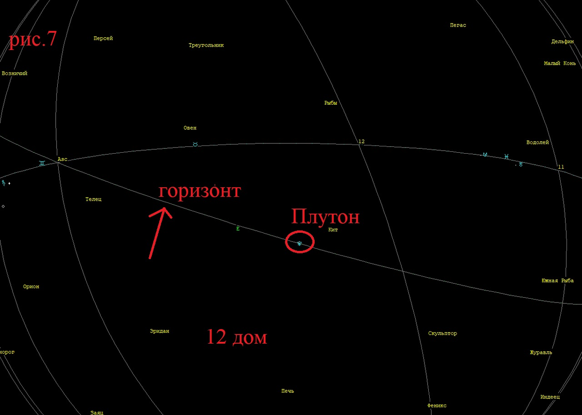 В окрестностях Asc. Южный Плутон | Астрологические исследования с Владом  Титовым. Теория и практика | Дзен