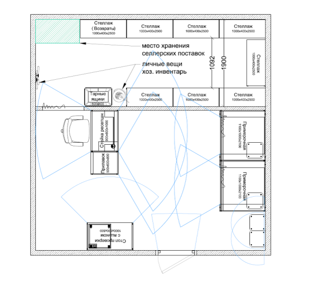 Важно: Охранные зоны не должны пересекаться между собой больше чем на 50%.