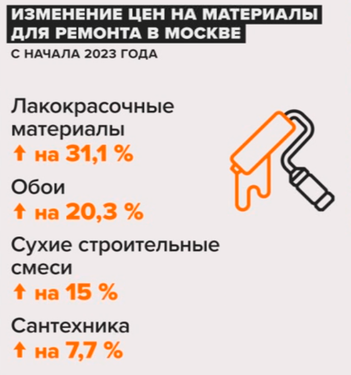 Во сколько обошелся ремонт. Последовательность ремонтных работ в квартире вторичного жилья. Во сколько обошелся ремонт. Во сколько обошелся ремонт. Смета на отделку квартиры.