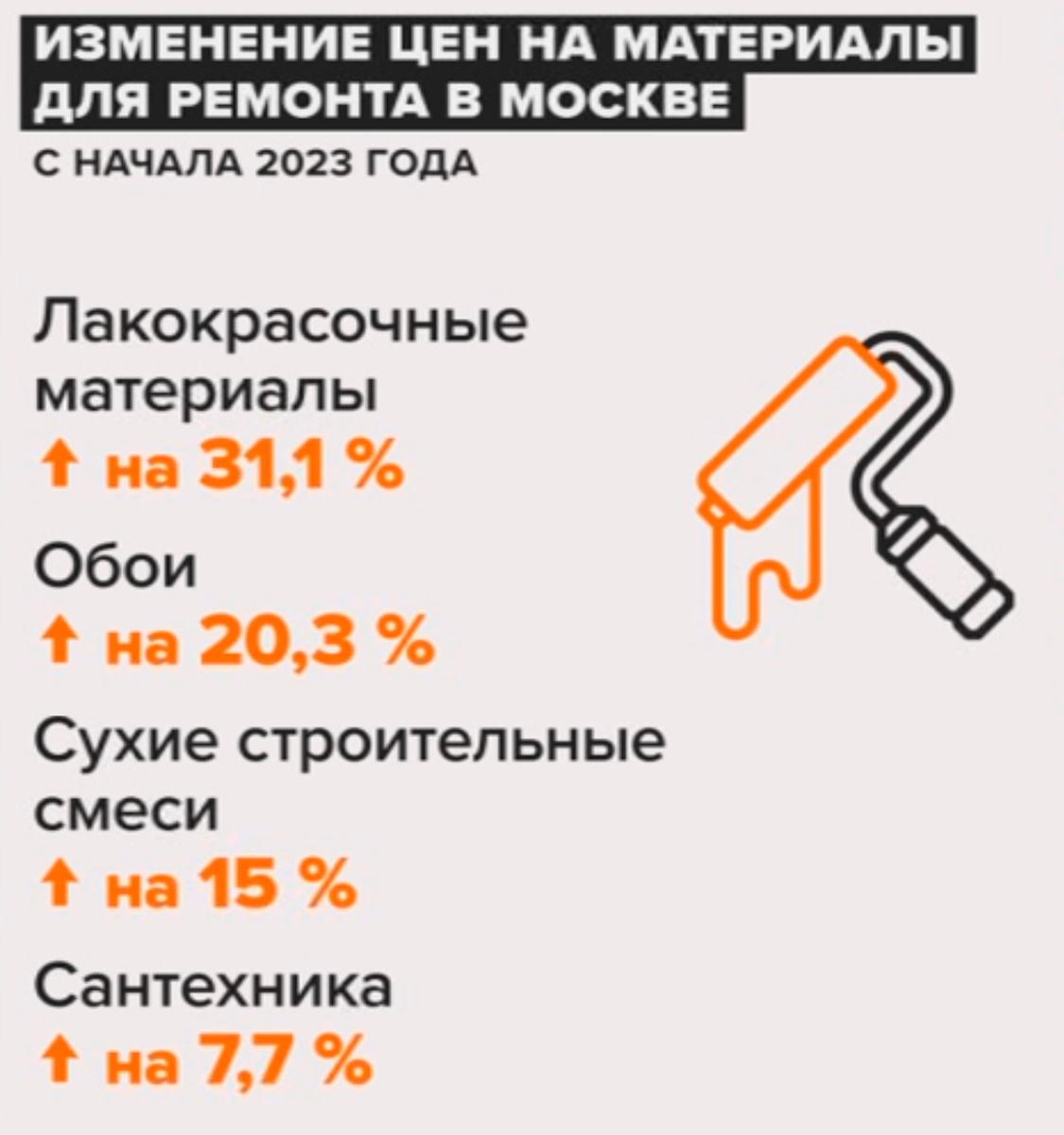 Попали в переделку! Во сколько обойдётся ремонт квартиры? | Деньги 24 | Дзен