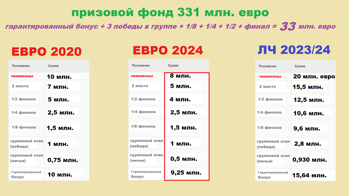 Через сколько 2024 г