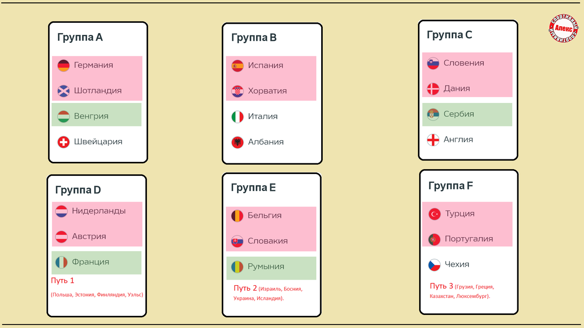 в плей-офф выйдет 16 команд (12+4)