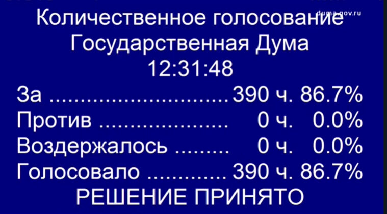    Результаты голосования за запрет использования телефонов в школе