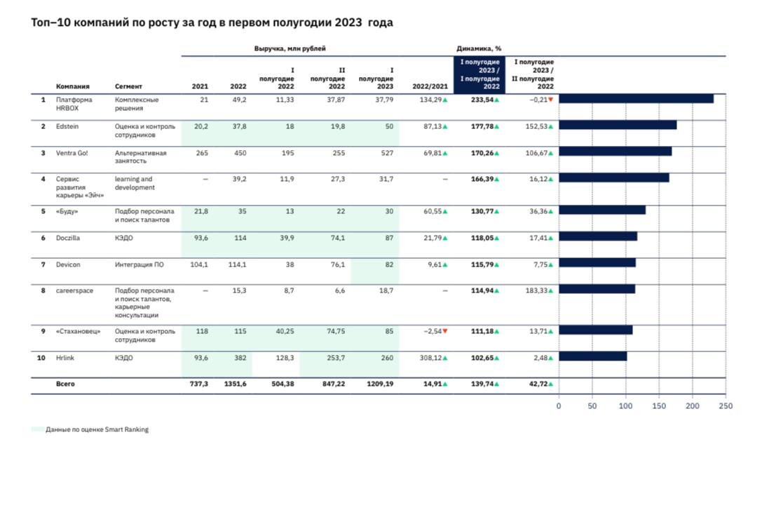 Итоги первого полугодия 2023. Smart ranking. Смарт Ранкинг Эд тех.