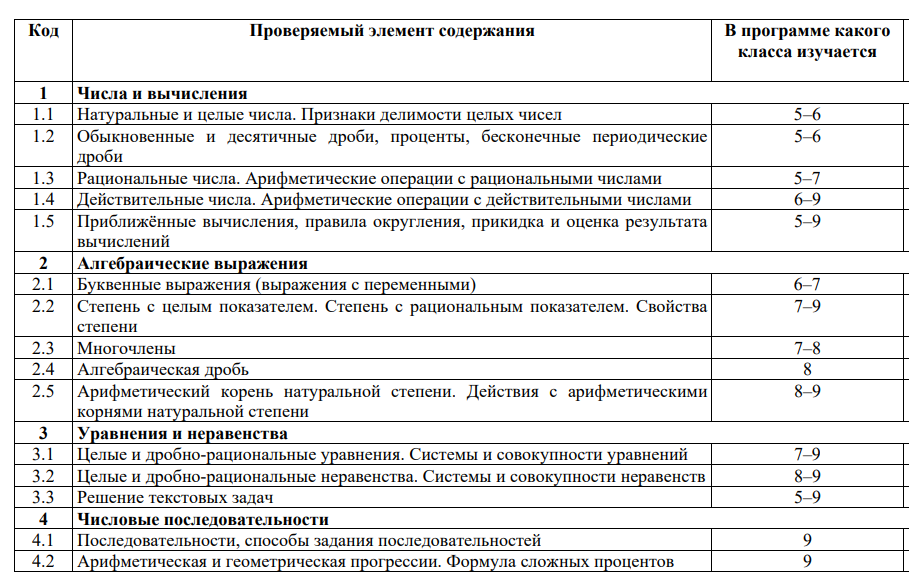 Критерии сочинения огэ литература 2024. Критерии сочинения русский. Критерии сочинения 2024. Критерии сочинения ЕГЭ. Критерии сочинение ОГЭ 2024.