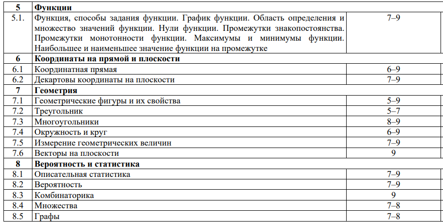 Результаты огэ 2024 магнитогорск