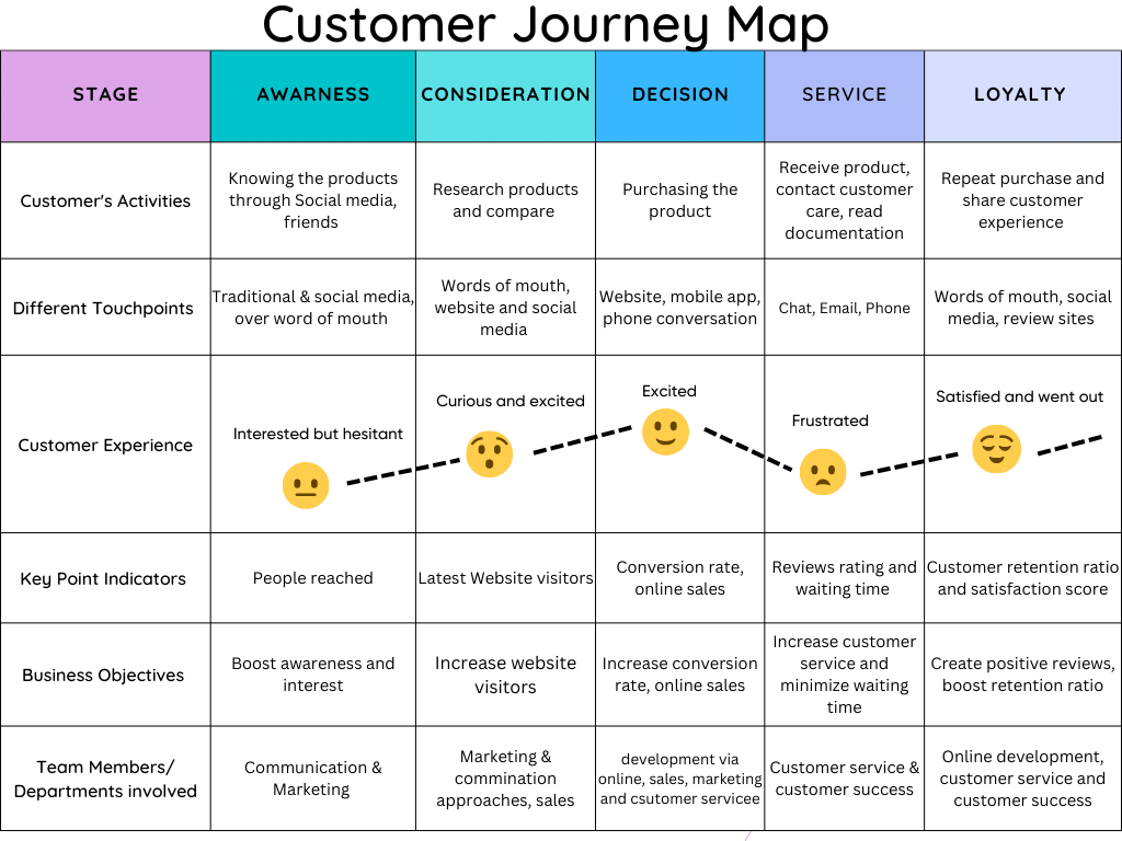 Customer journey map построение. Карта customer journey map. Cjm customer journey map. Cjm customer journey map. Journey map.