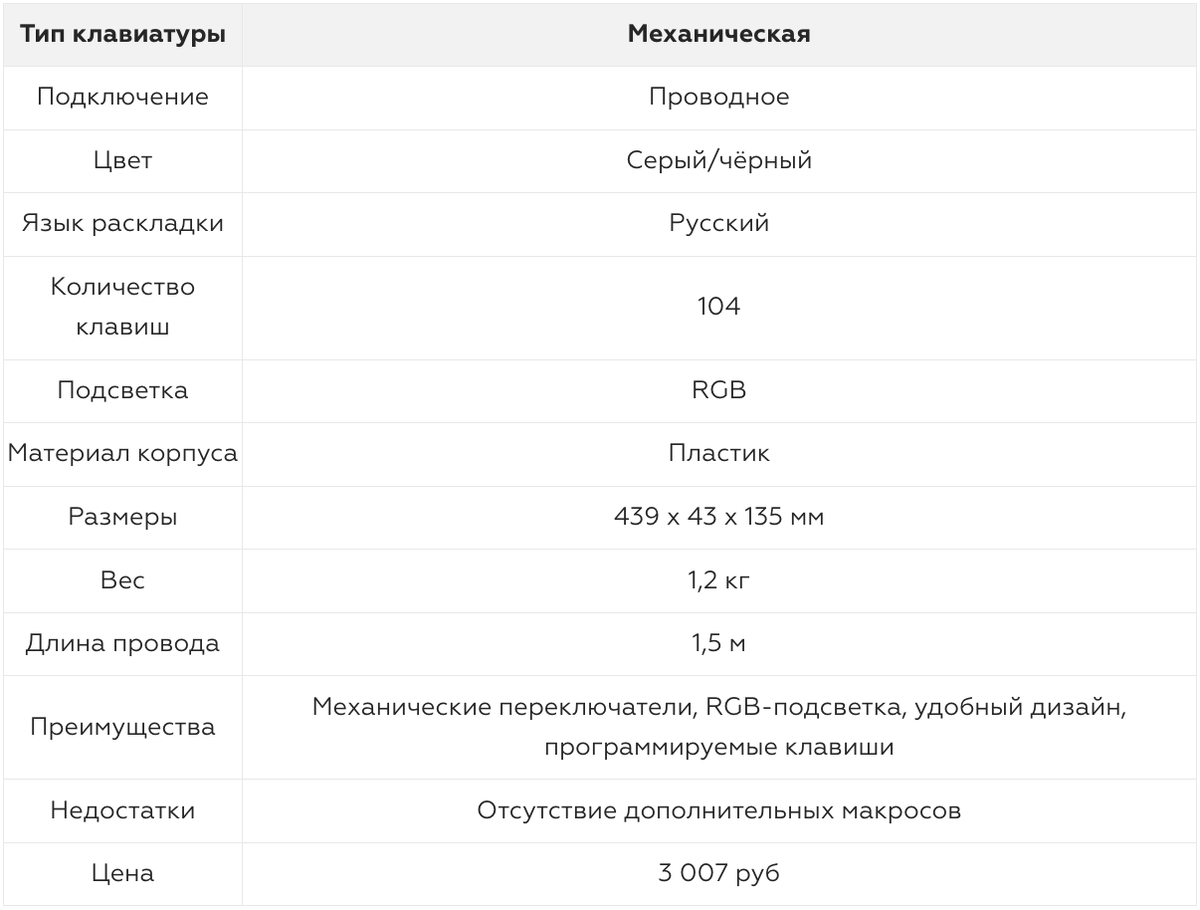 Топ-5 клавиатур 2023 года для ПК: качественные игровые и рабочие модели |  Фотосклад.Эксперт | Дзен