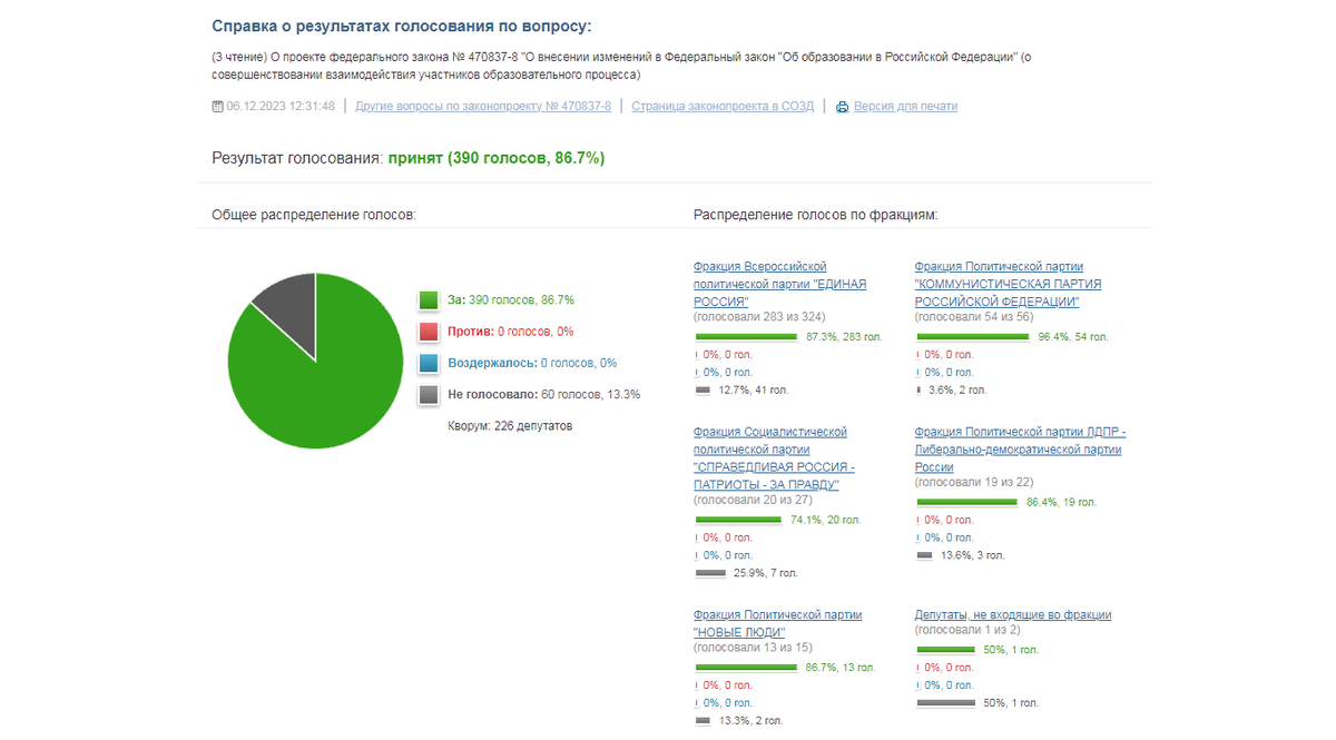 Школьникам запретили использовать телефоны на уроках и грозят исключением:  Обзор шести изменений в законе 