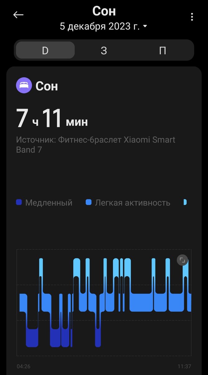 Анализ сна от приложения Mi Fitness. Снимок экрана телефона автора.