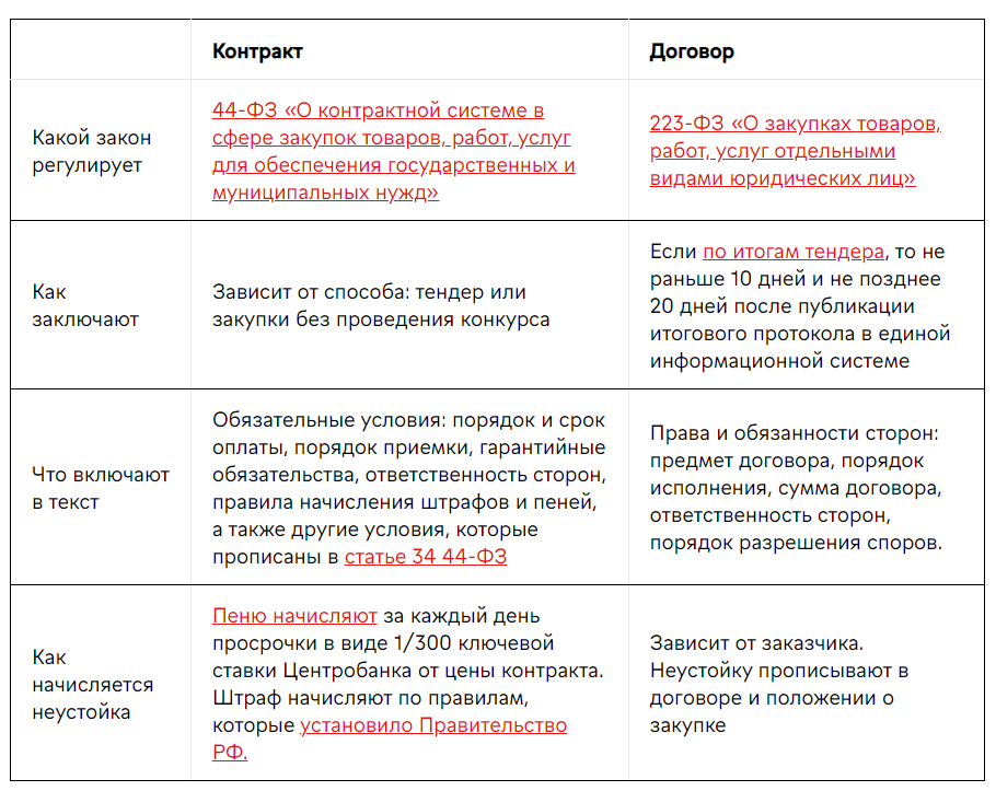 Делать различие. Делать различие