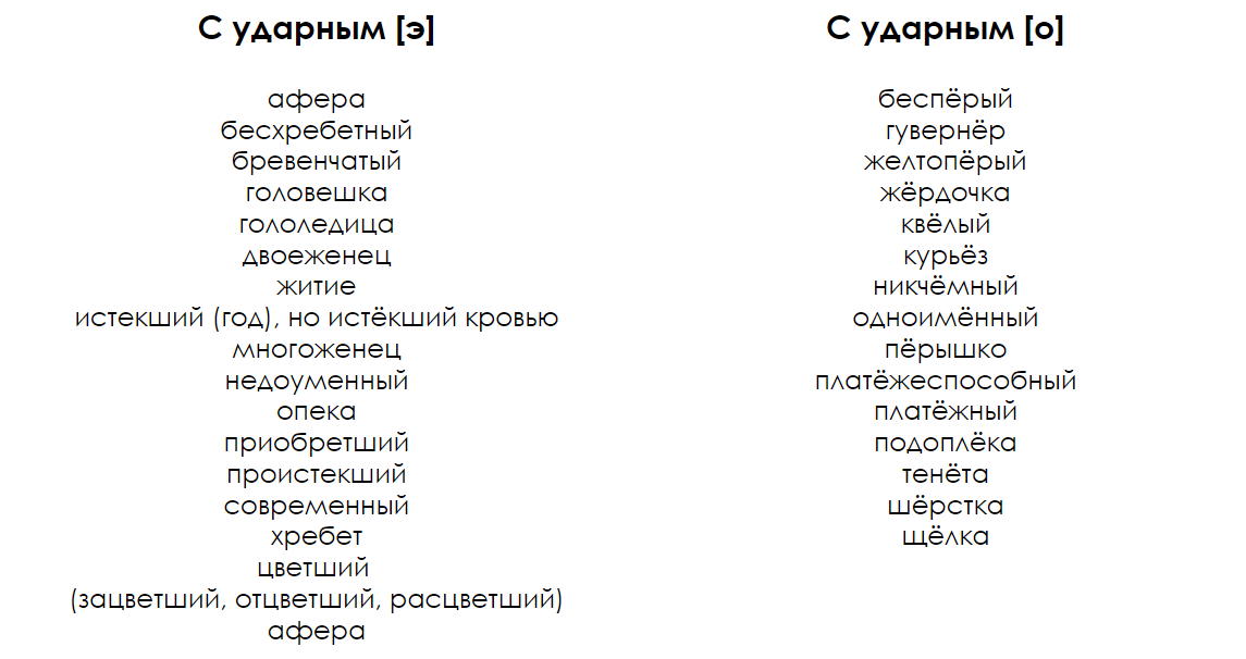 Культура речи: вопросы и ответы | СГСПУ | Знай больше! | Дзен