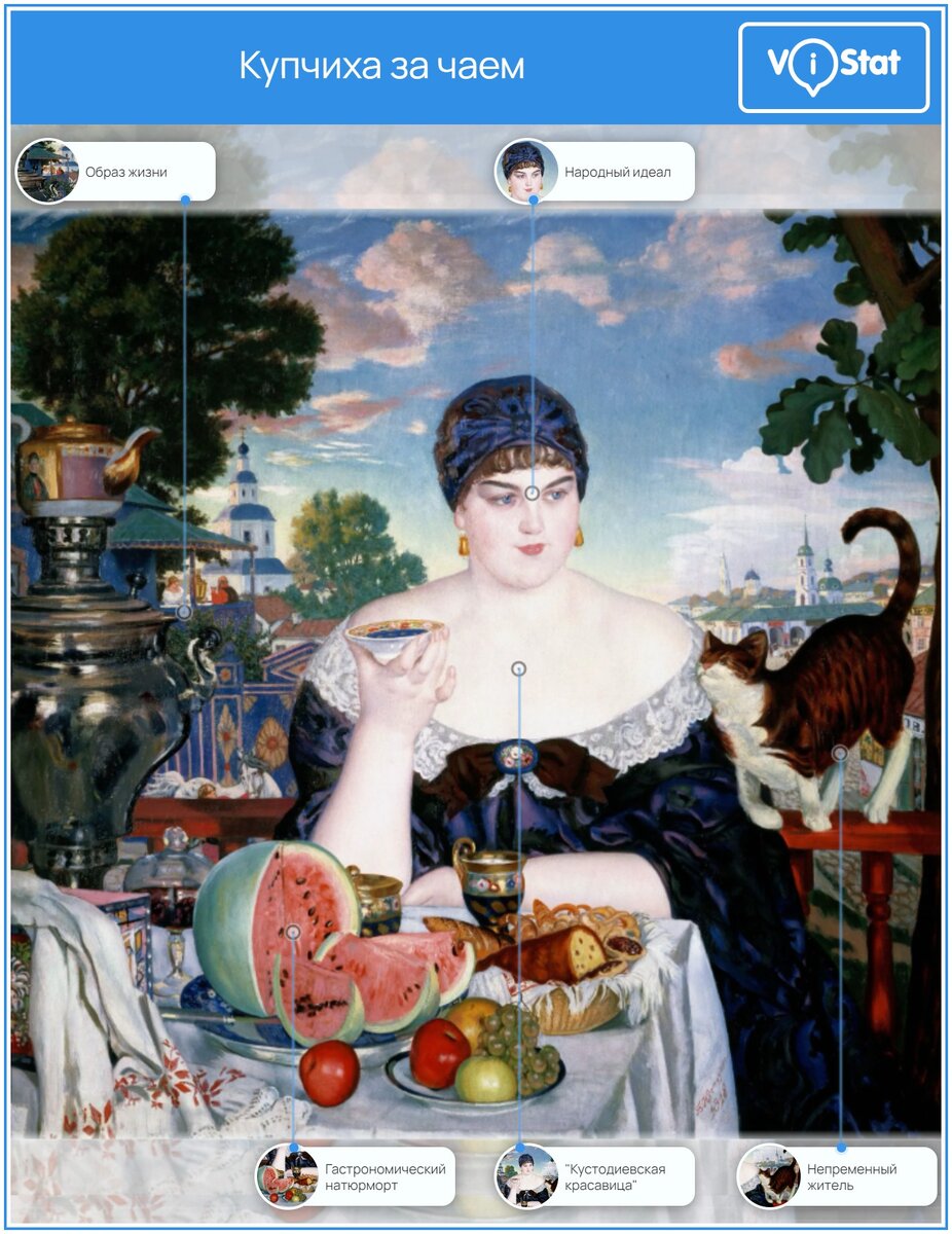 Инфографика: https://vistat.org/
