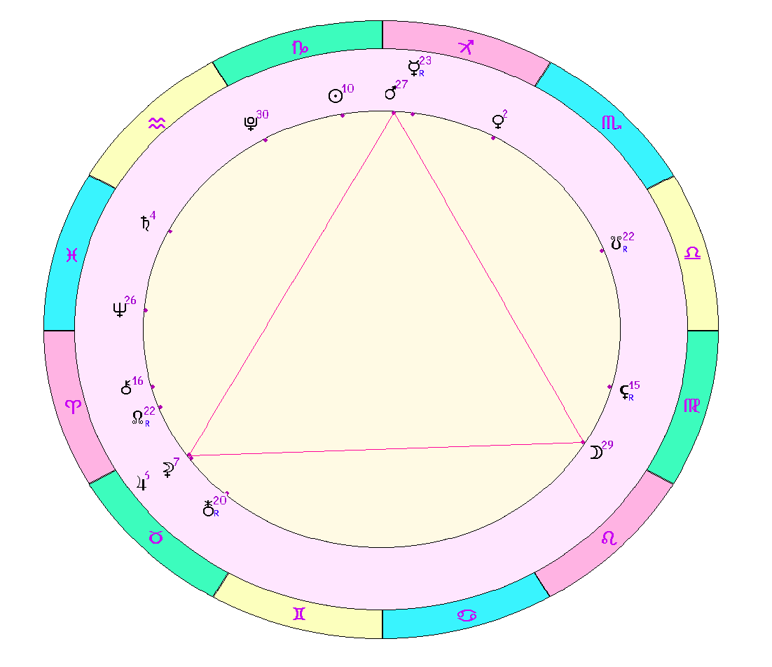 картинка на 31.12.2023 на полдень по Московскому времени сделана при помощи астропрограммы Стелла. 