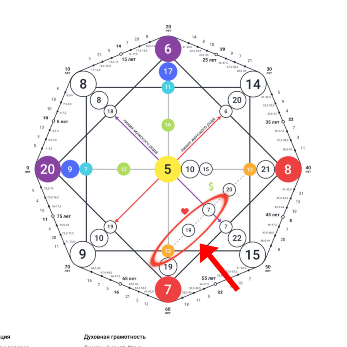 Матрица судьбы 10. Amalfi Matrix матрица судьбы. Нумерология матрица судьбы. Зоны в матрице судьбы. 2 Энергия в матрице судьбы.